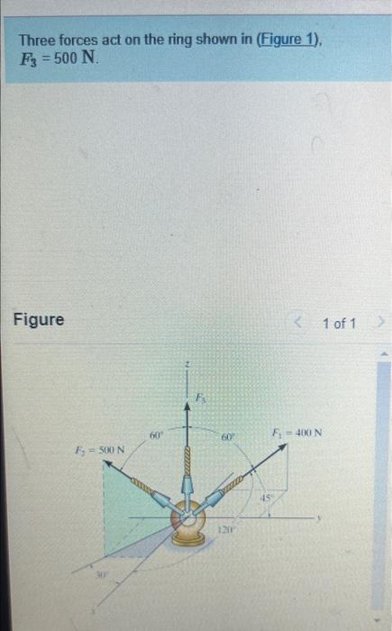 Solved Three Forces Act On The Ring Shown In Figure 1