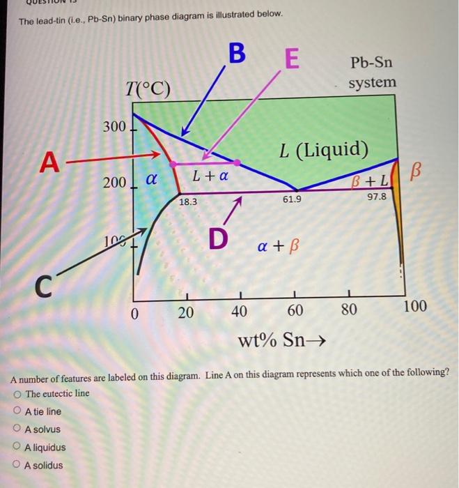 Solved The lead-tin (i.e., Pb−Sn ) binary phase diagram is | Chegg.com