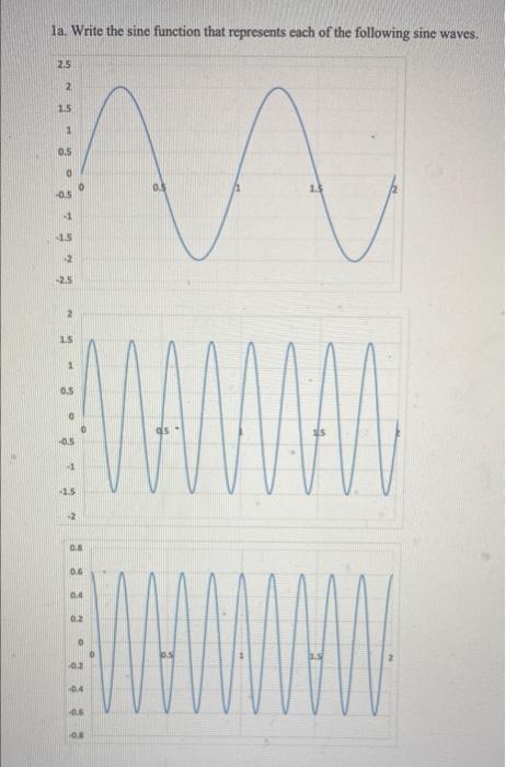 Solved la. Write the sine function that represents each of | Chegg.com