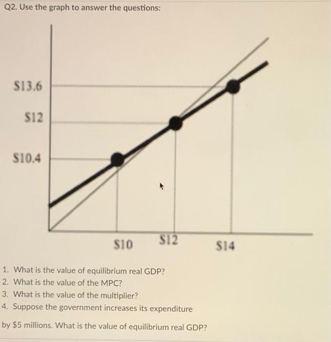 Solved Q2. Use the graph to answer the questions: 1. What is | Chegg.com