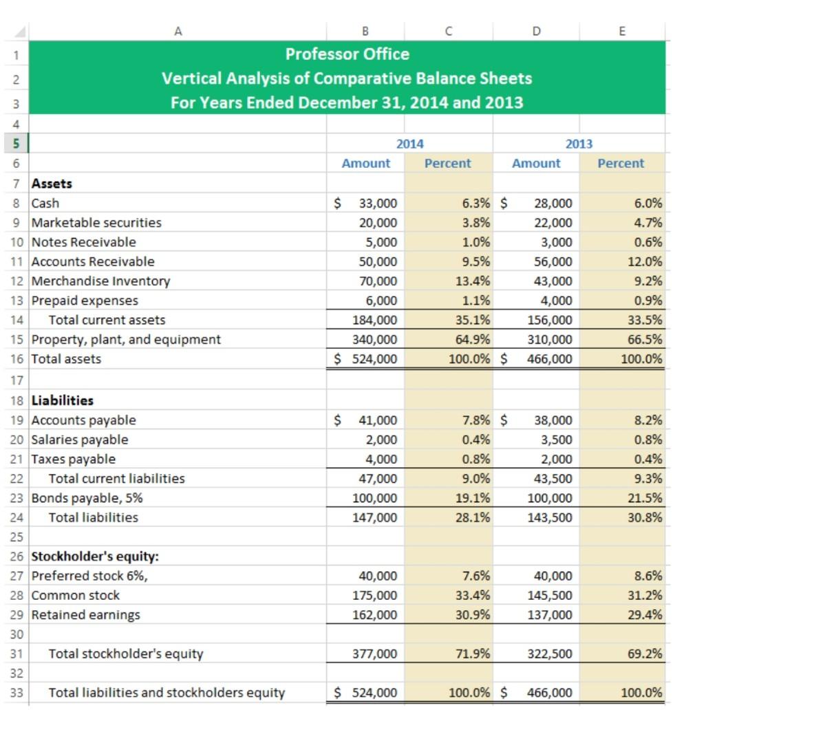 Solved Use The Consolidated Balance Sheets Downloaded From 6704