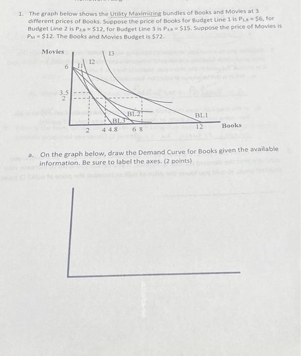 Solved 1. The graph below shows the Utility Maximizing | Chegg.com