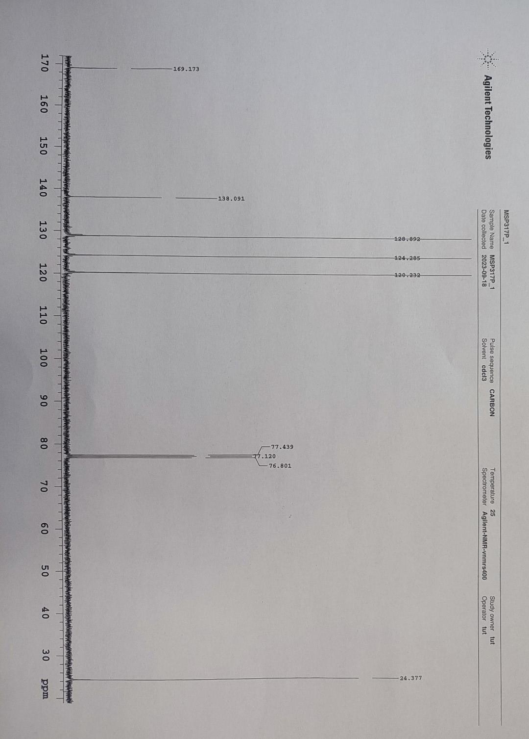 Solved Agilent Technologies Plot date | Chegg.com