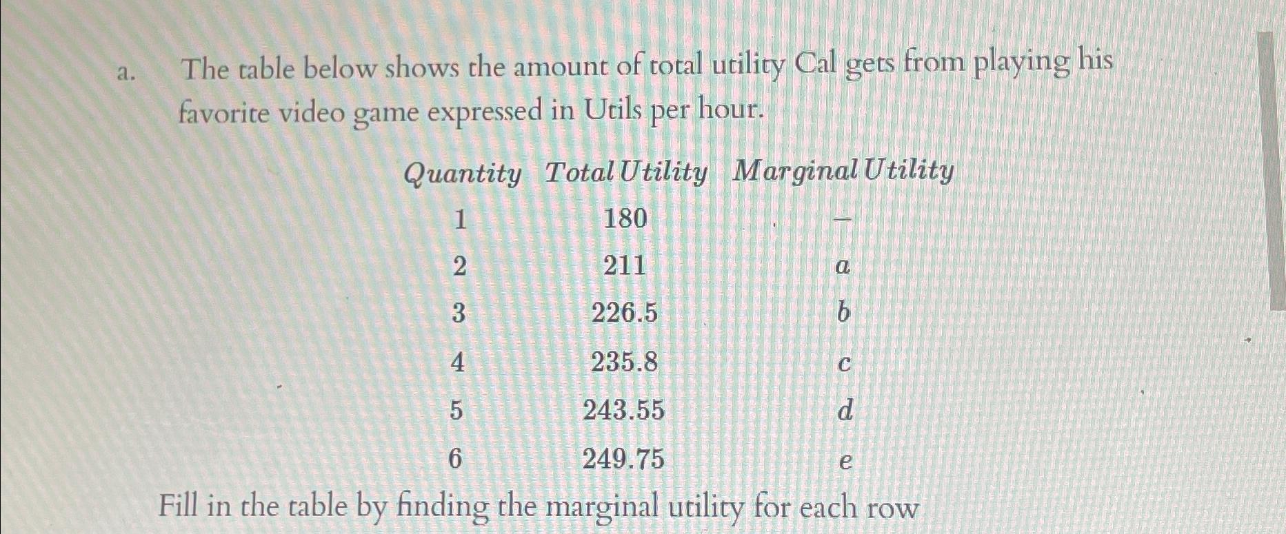 Solved a. ﻿The table below shows the amount of total utility | Chegg.com