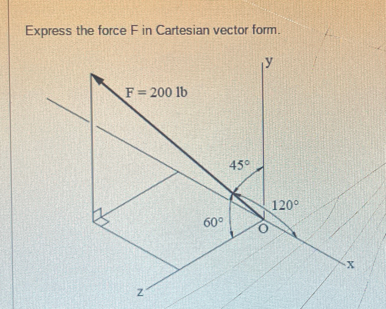 Solved Express the force F ﻿in Cartesian vector form. | Chegg.com