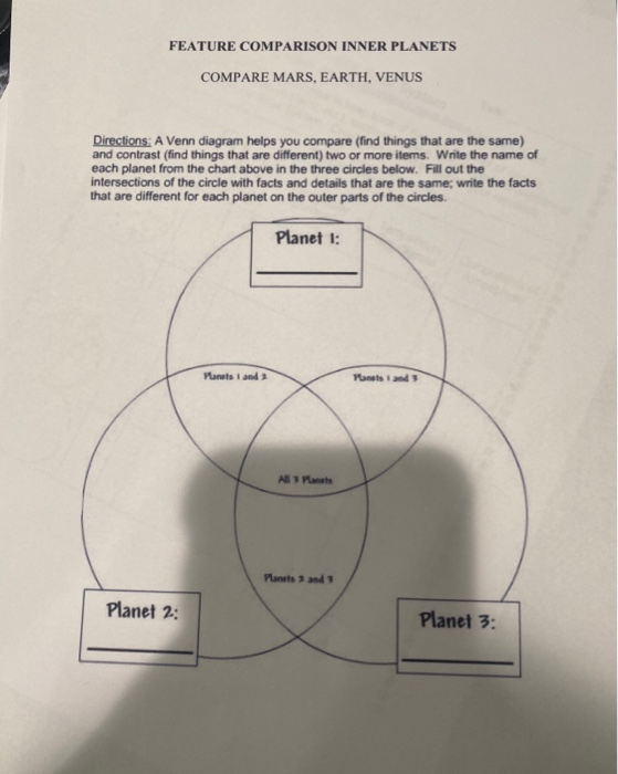 planets inner and outer planets similarities in a diagram