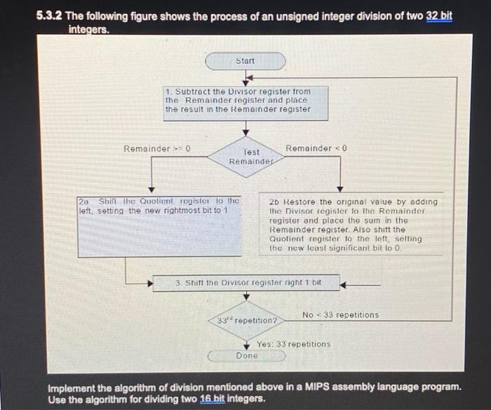 Solved 5.3.2 The Following Figure Shows The Process Of An | Chegg.com