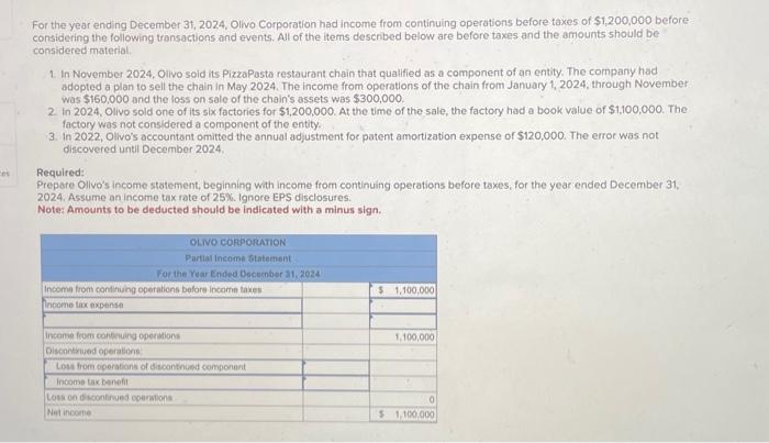 Solved For The Year Ending December 31, 2024, Olivo | Chegg.com