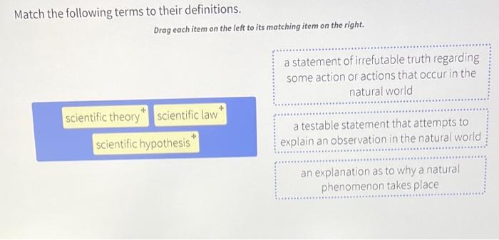 Match The Following Terms To Their Definitions. Drag | Chegg.com