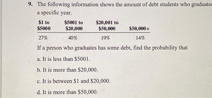 Solved The Following Information Shows The Amount Of Debt | Chegg.com