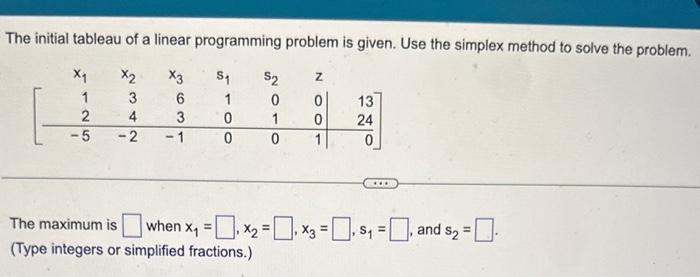 The initial tableau of a linear programming problem | Chegg.com