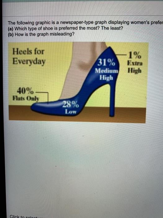 Solved IB Qu a Flats are preferred the most. Extra high Chegg