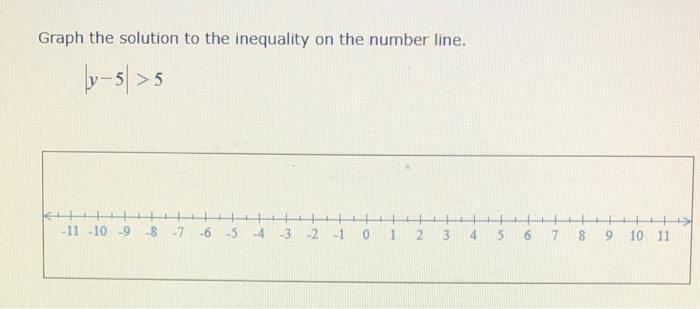 Solved Graph The Solution To The Inequality On The Number 