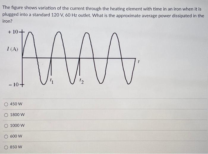 Solved The figure shows variation of the current through the | Chegg.com