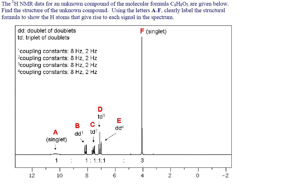 Solved The H Nmr Data For An Unknown Compound Of The Chegg Com