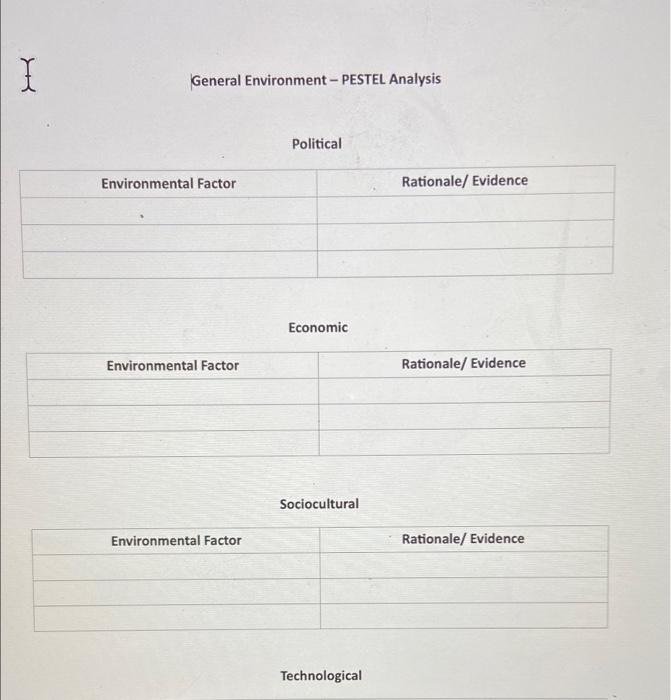 | I General Environment - PESTEL Analysis Political | Chegg.com