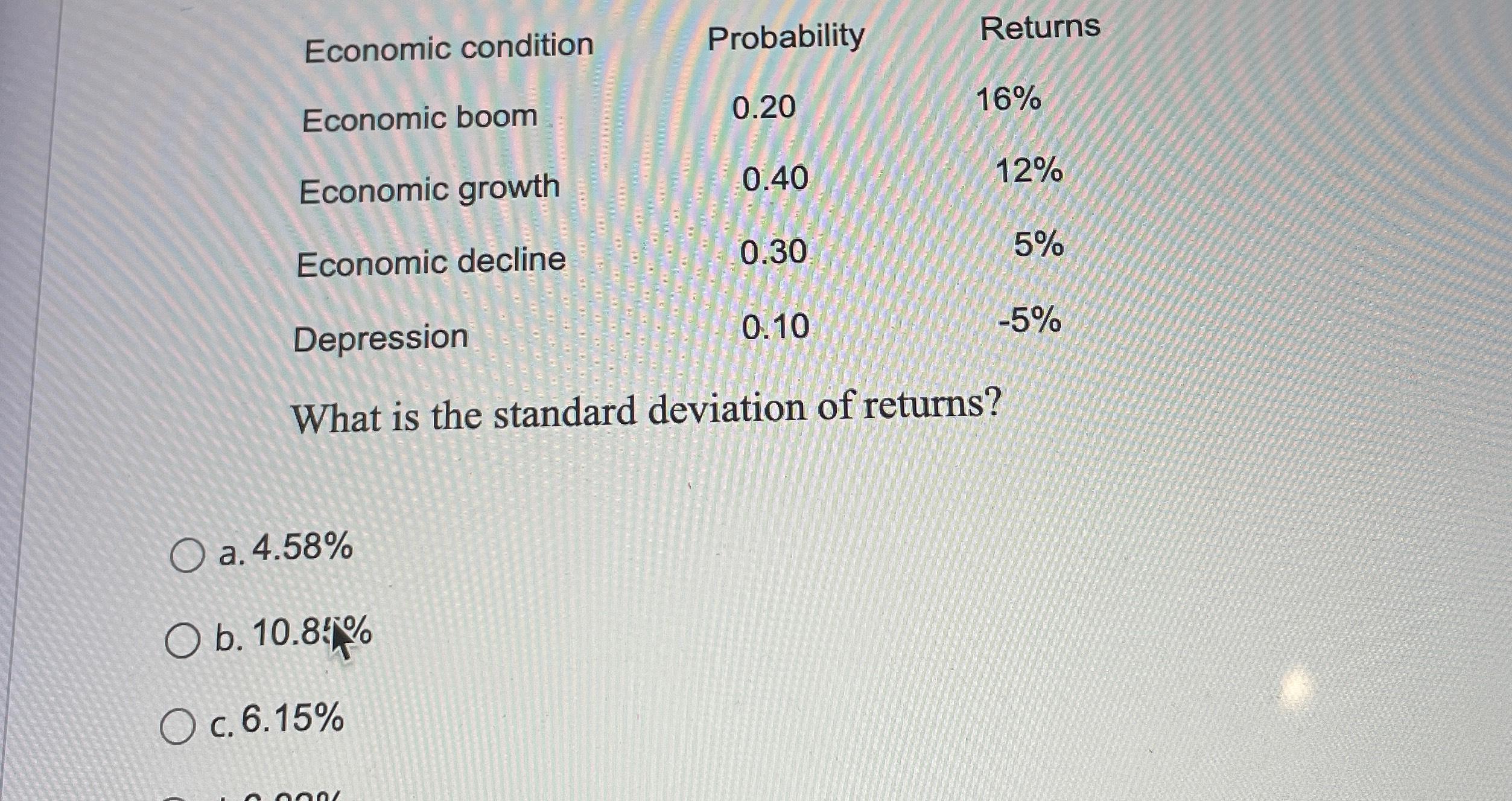 Solved Economic ConditionEconomic | Chegg.com