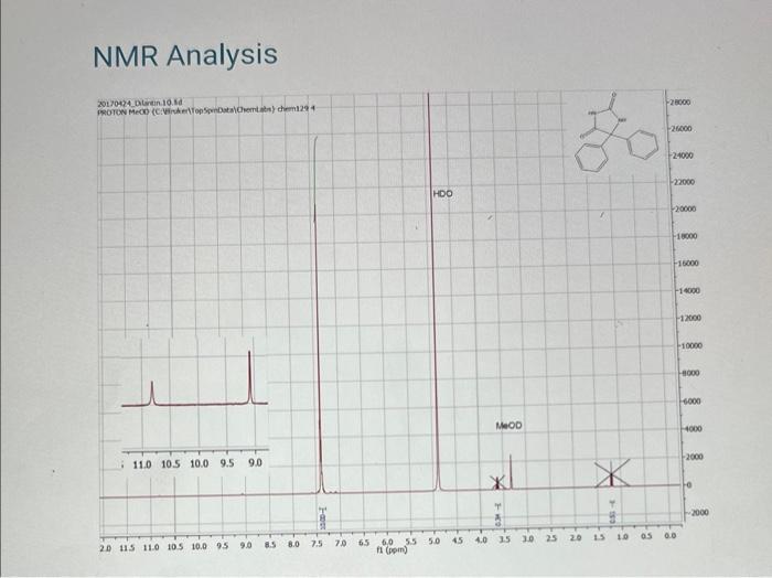Solved NMR Analysis See (Click here) for more help on | Chegg.com
