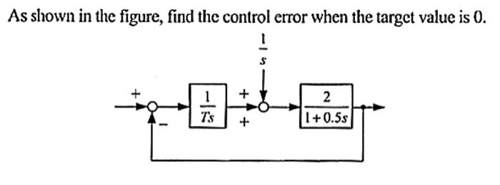 Solved As shown in the figure, find the control error when | Chegg.com