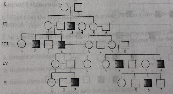 Solved 15. The following pedigree is of a rare X-linked | Chegg.com