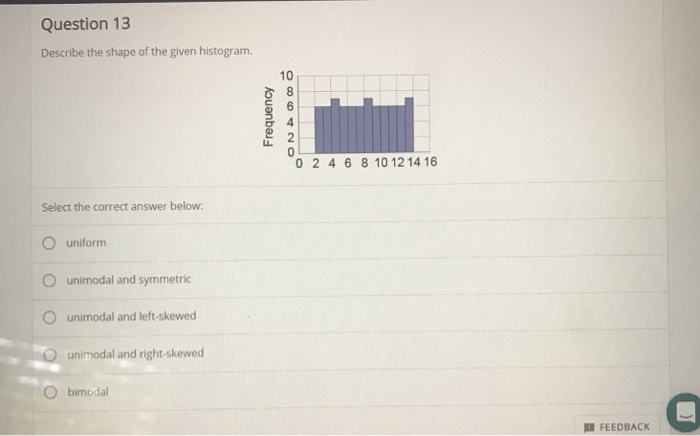 Solved Question 13 Describe The Shape Of The Given Histogram | Chegg.com