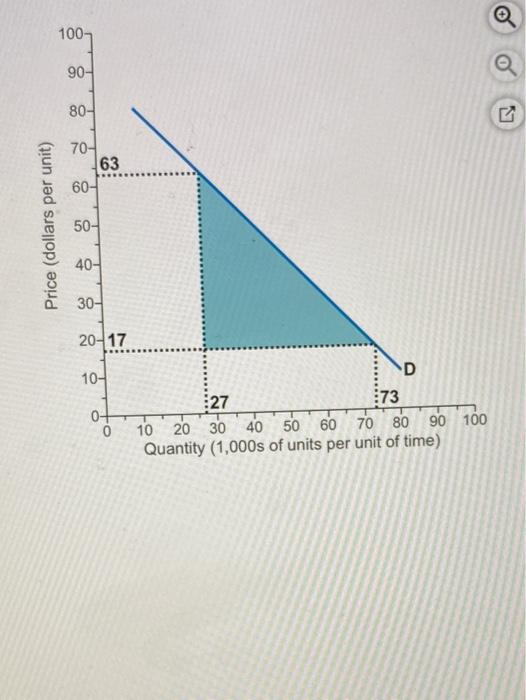 Solved The diagram to the right illustrates a hypothetical | Chegg.com