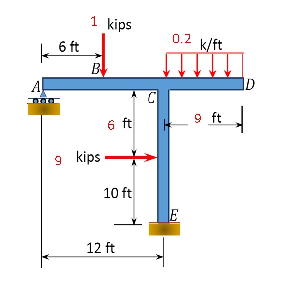 Solved • ﻿Find: Reactions, Deflection, Axial Diagram, Shear | Chegg.com