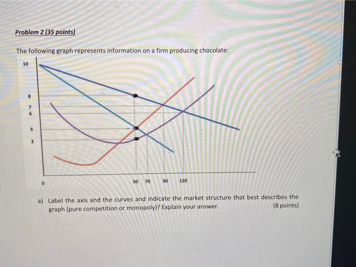 Solved Problem 2 (35 points) The following graph represents | Chegg.com