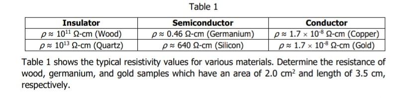 Table 1 shows the typical resistivity values for various materials. Determine the resistance of wood, germanium, and gold sam