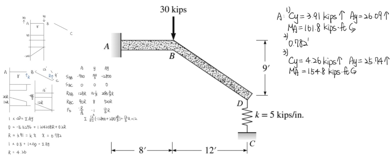 Solved A structure is subjected to loading as shown in the | Chegg.com