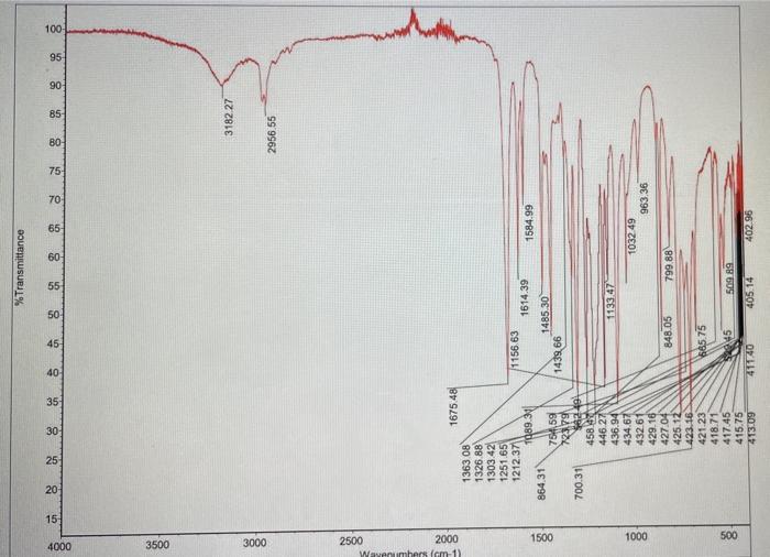 Solved 6) Carbonyl IR peaks are strong and sharp, so | Chegg.com