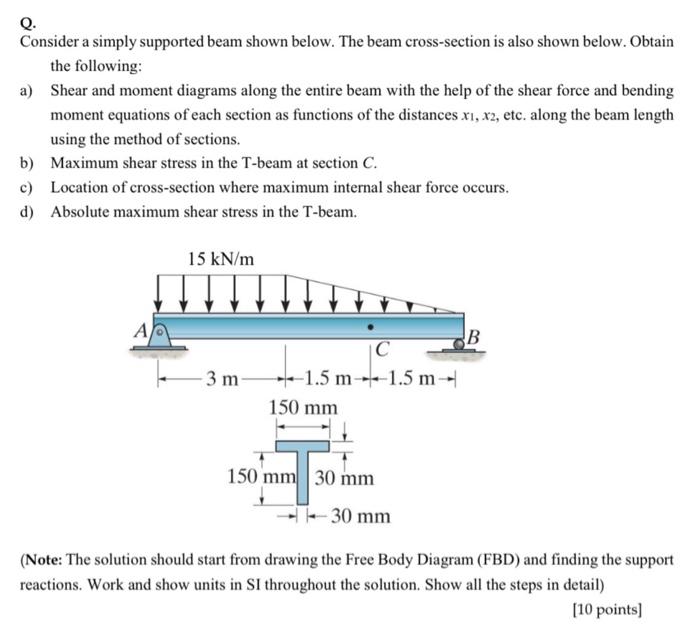 Solved Q. Consider A Simply Supported Beam Shown Below. The | Chegg.com