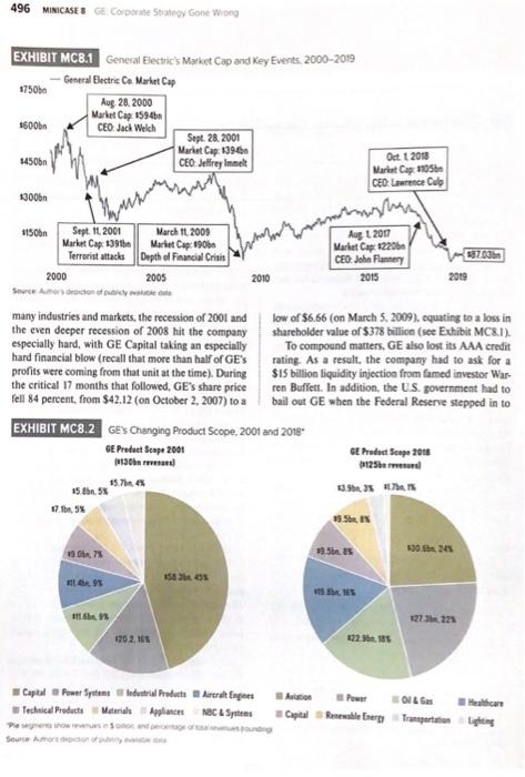 Ge market online cap