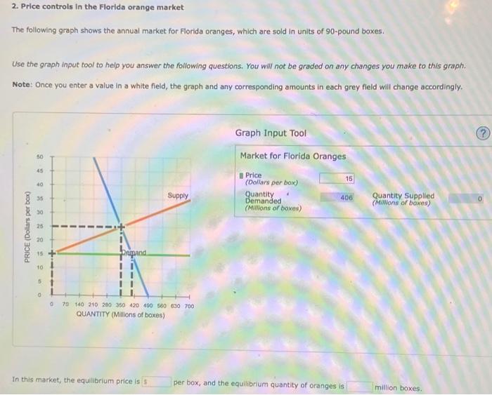 Solved 2. Price controls in the Florida orange market The