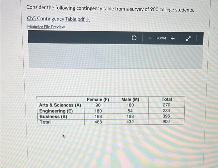 Solved Consider The Following Contingency Table From A | Chegg.com