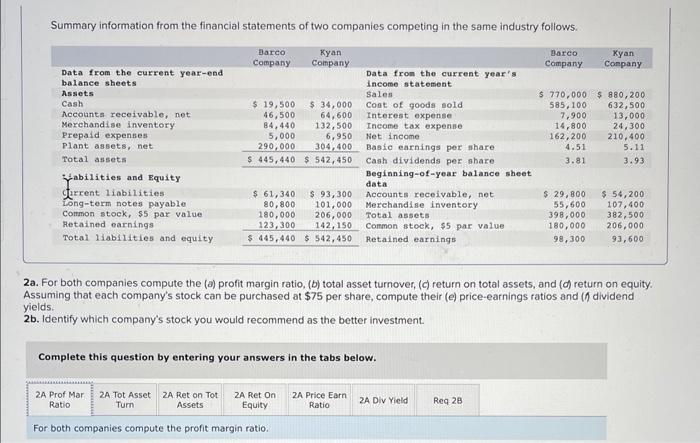 Solved Summary information from the financial statements of | Chegg.com