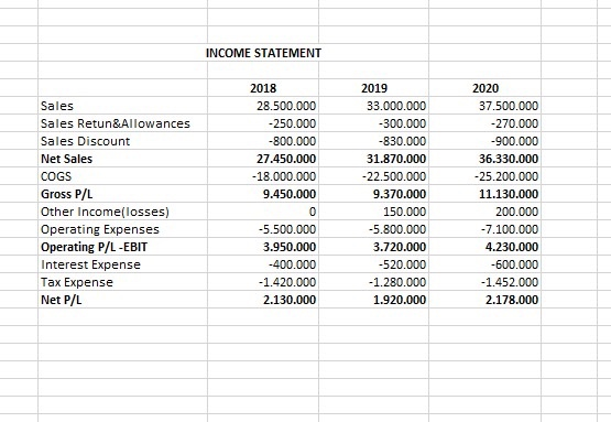 income-statement-sales-sales-retun-allowances-sales-chegg