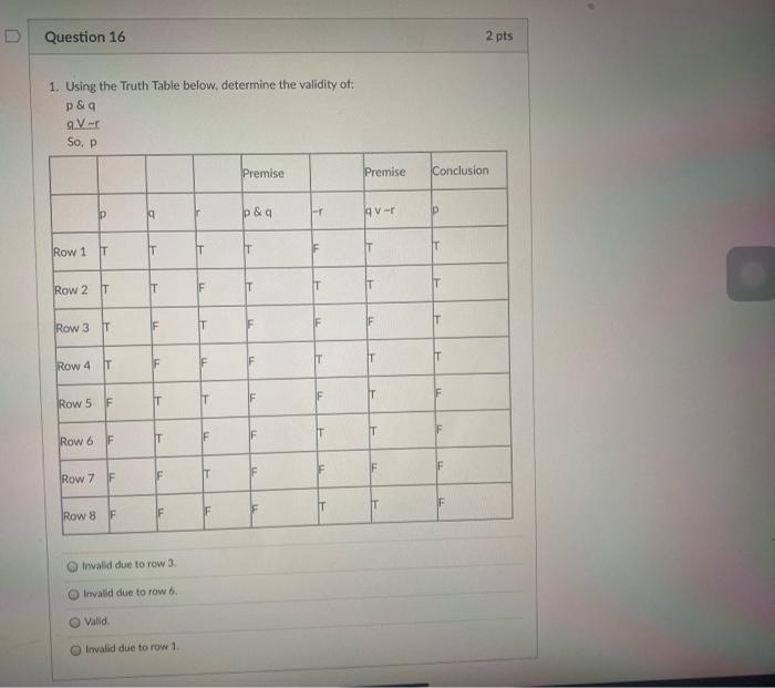 Solved Question 15 2 pts 1. Using the Truth Table below, | Chegg.com