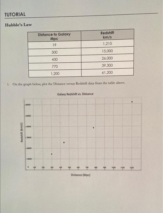 Solved The value of the Hubble constant is the slope of the | Chegg.com