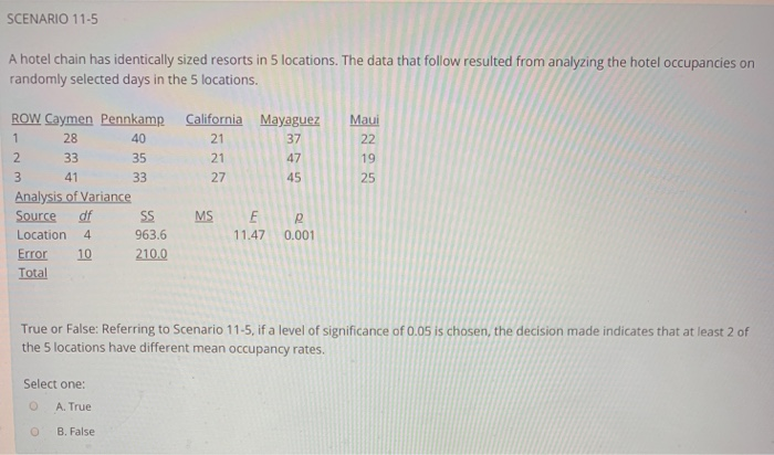 Scenario 11 5 A Hotel Chain Has Identically Sized Chegg Com