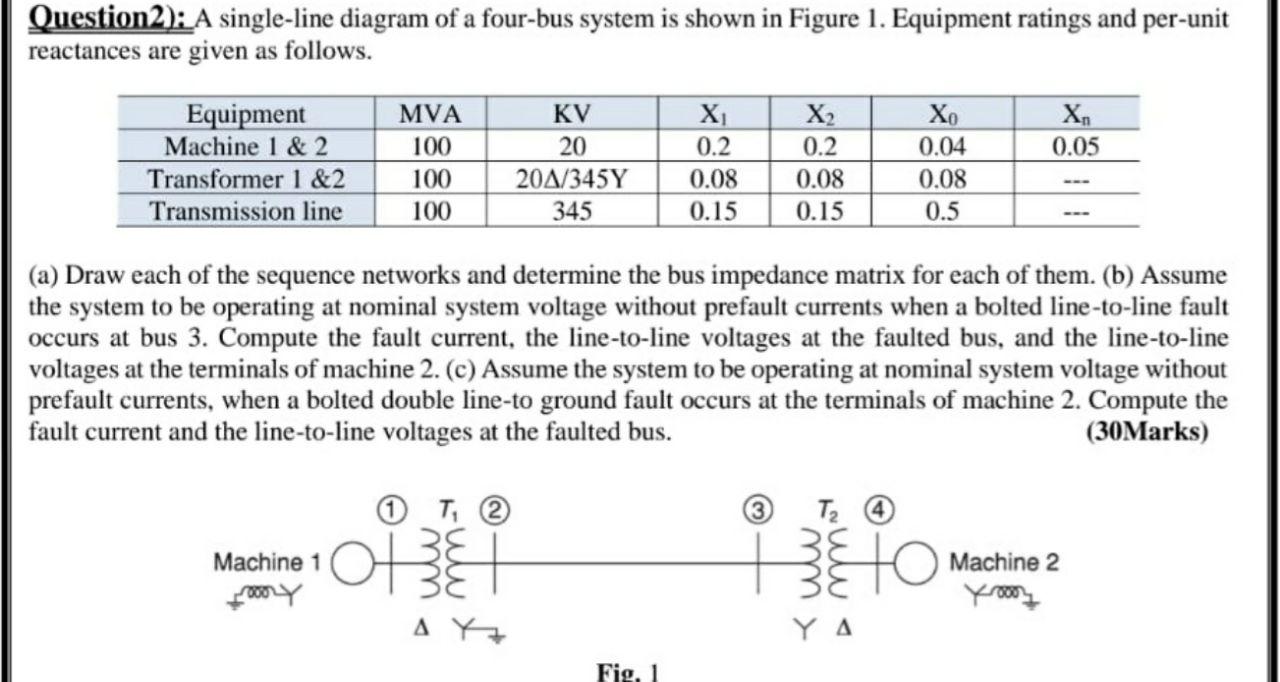 Solved Question2 A Single Line Diagram Of A Four Bus