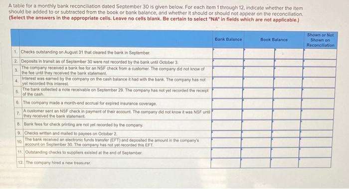 A table for a monthly bank reconciliation dated September 30 is given below. For each item 1 through 12 , indicate whether th