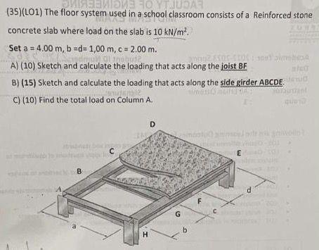 Solved (35)(LO1) The floor system used in a school classroom | Chegg.com