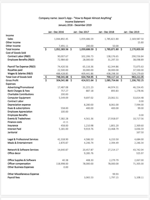 Solved Use The Attached Financial Statements To Answer The 