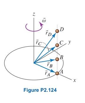 Solved Problem 2.124. Consider the four points whose | Chegg.com