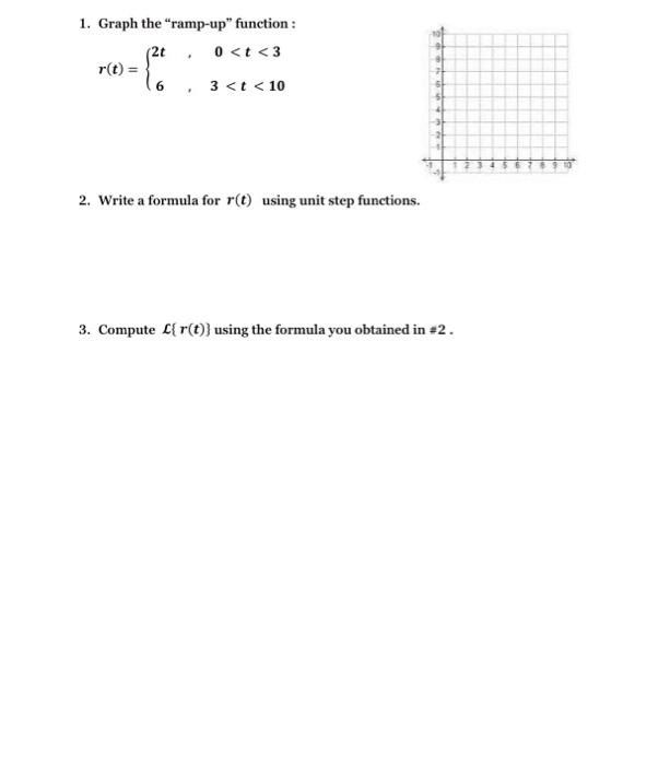 Solved 1. Graph the 