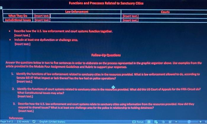 Solved Functions And Processes Related To Sanctuary Cities Chegg