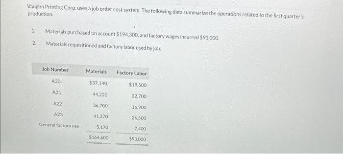 Vaughn Printing Corp. uses a job order cost system. | Chegg.com