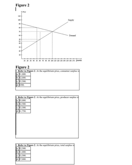 Solved Figure 2 Figure 2 | Chegg.com