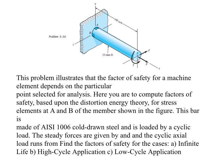 Solved This problem illustrates that the factor of safety | Chegg.com